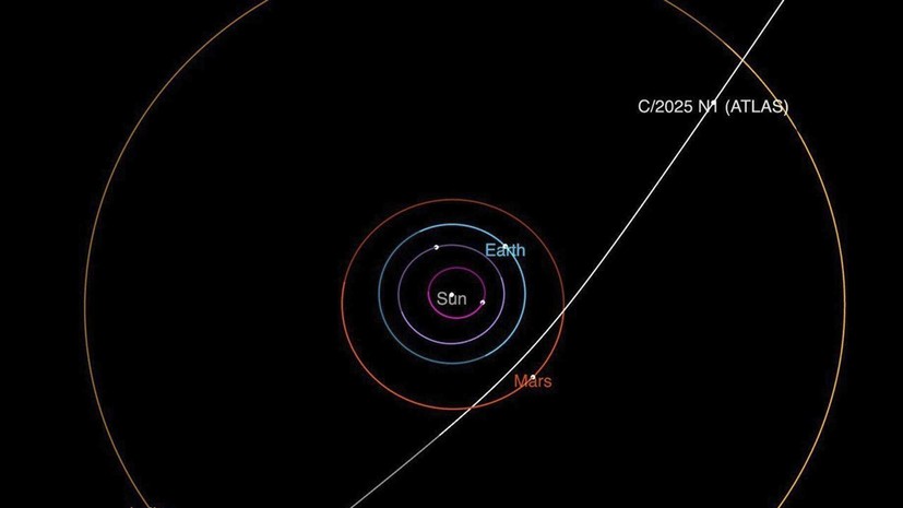 Специалист Эйсмонт: объект 3I/ATLAS не имеет признаков внеземного корабля